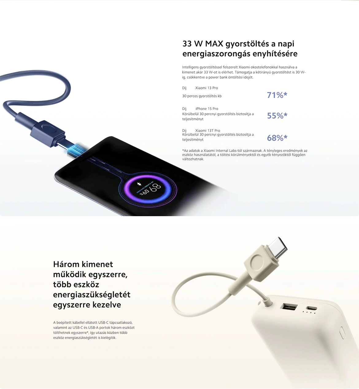 Xiaomi Power Bank 20.000 mAh 33W, integrált kábellel