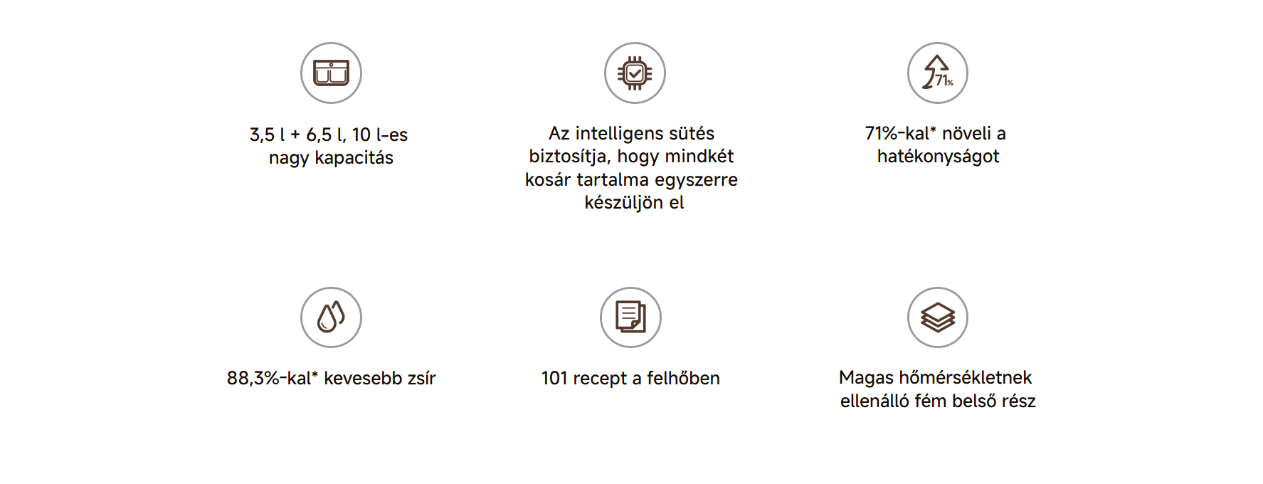 Xiaomi Dual Zone Air Fryer forrólevegős sütő