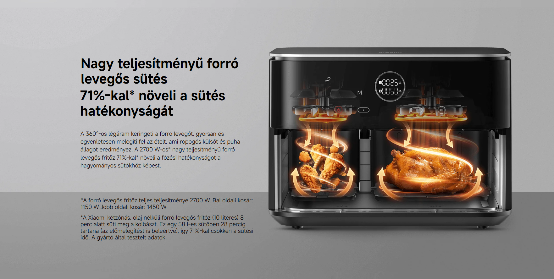 Xiaomi Dual Zone Air Fryer forrólevegős sütő