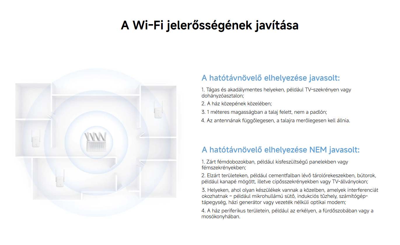 Xiaomi Wi-Fi Range Extender AX1500 jelerősítő, Mesh, EU DVB4514GL
